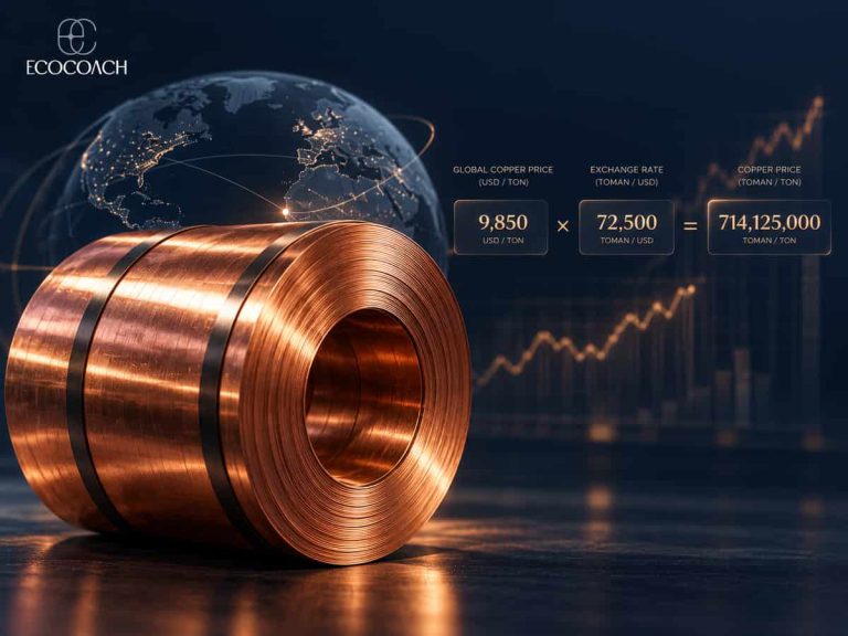 قیمت جهانی مس به تومان چگونه محاسبه می‌شود؟ فرمول قیمت هر کیلو و گرم
